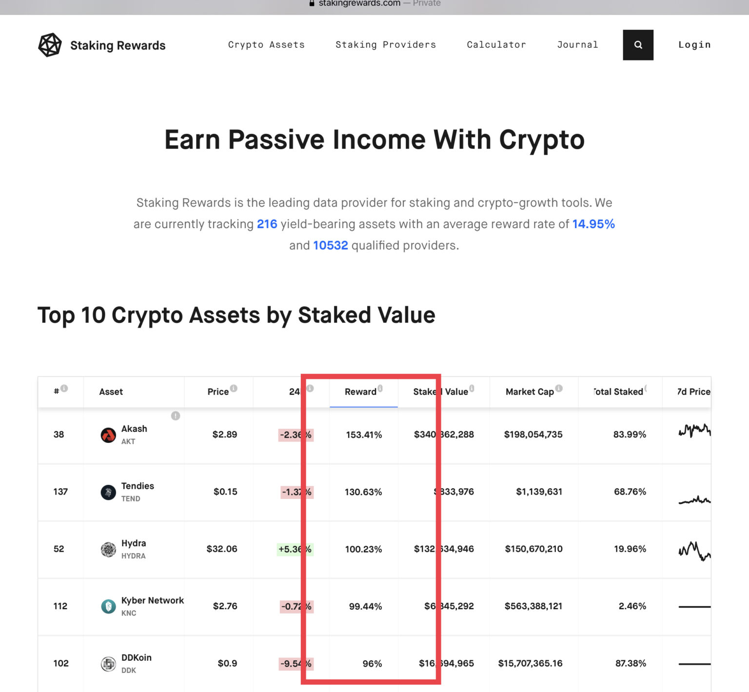 crypto com staking rates