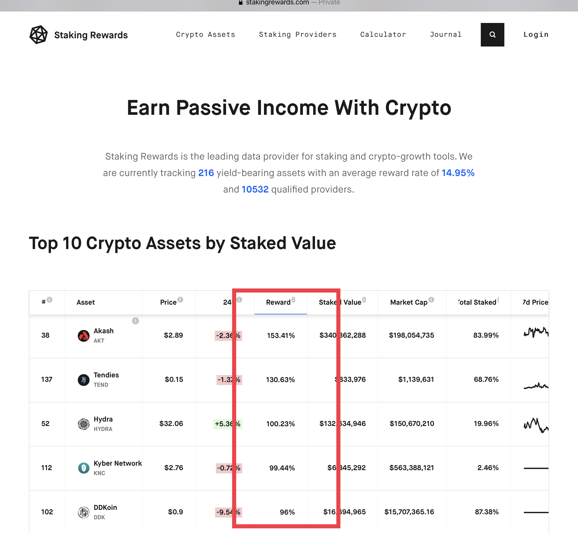 staking crypto calculator